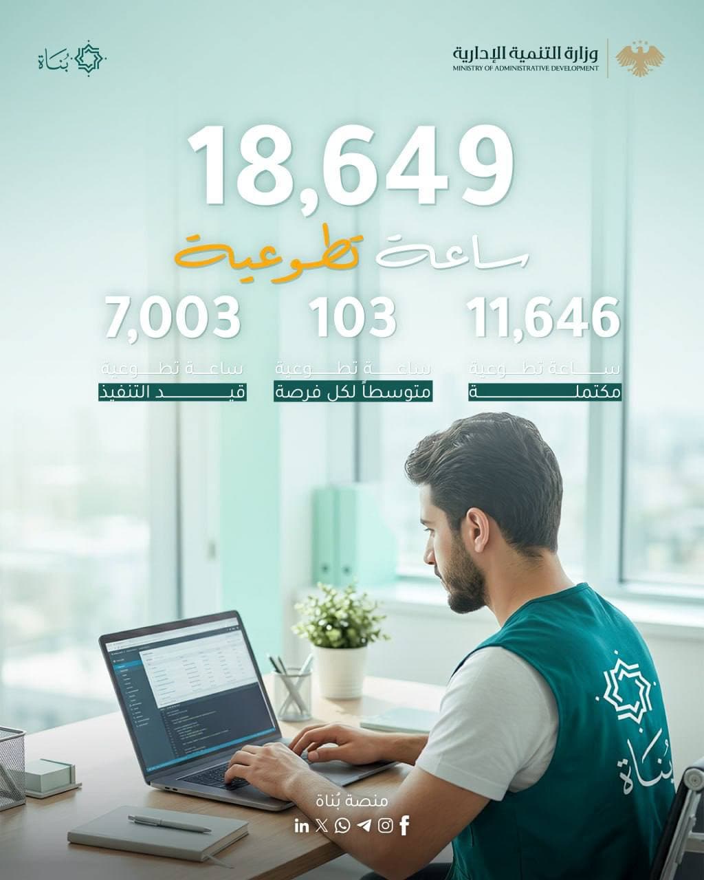 مؤشرات الأداء والإحصائيات لمنصة بُناة خلال الفترة الممتدة من إطلاق المنصة في 11 آذار 2026 وحتى 11 آب 2026.