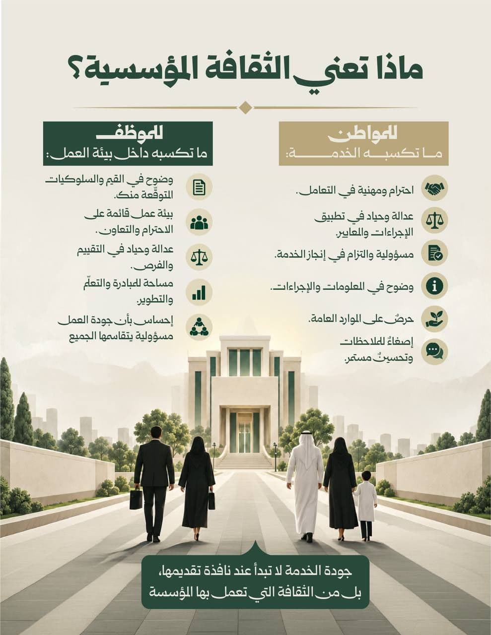 الثقافة المؤسسية... قيم تُترجم إلى ممارسة
