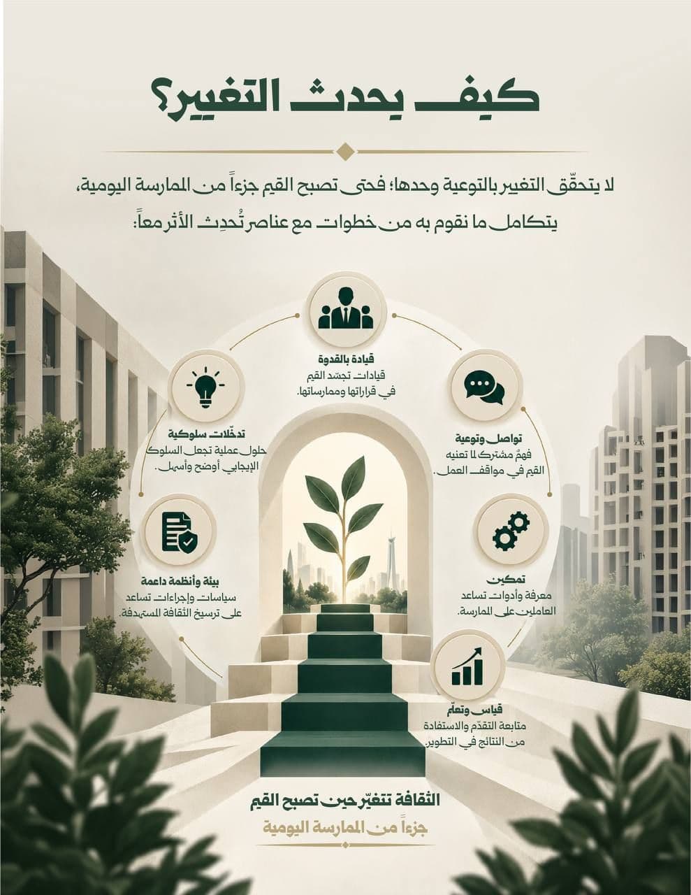 الثقافة المؤسسية... قيم تُترجم إلى ممارسة